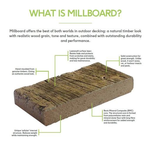 Millboard Enhanced Grain Collection