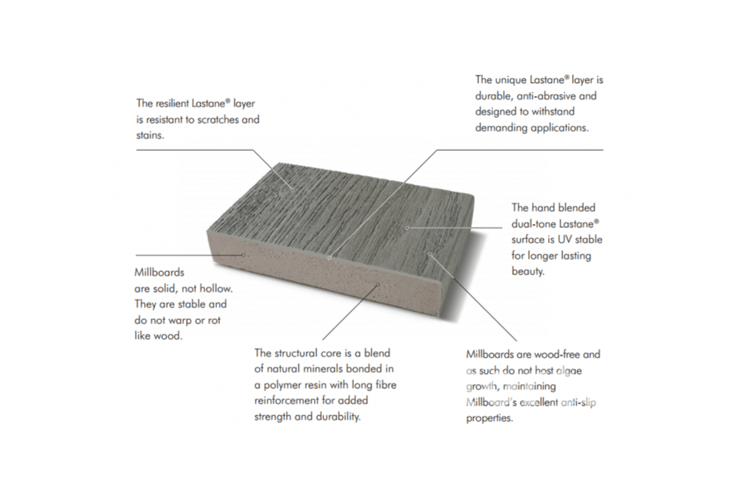Millboard Vintage Oak