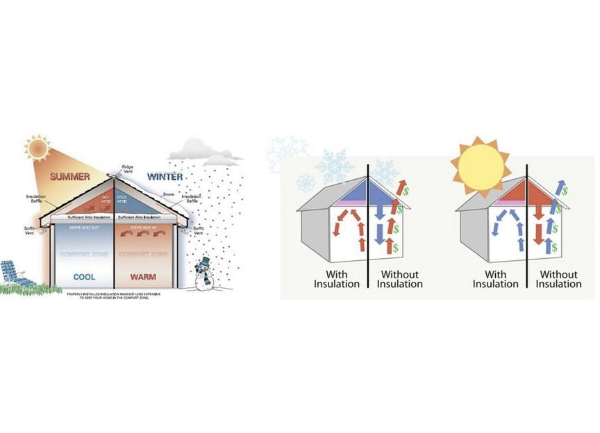 Snug Insulation