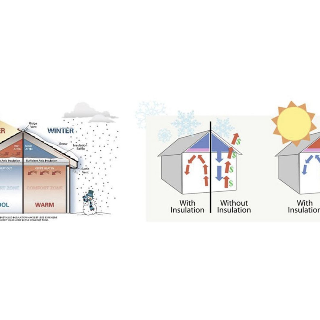 Snug Insulation