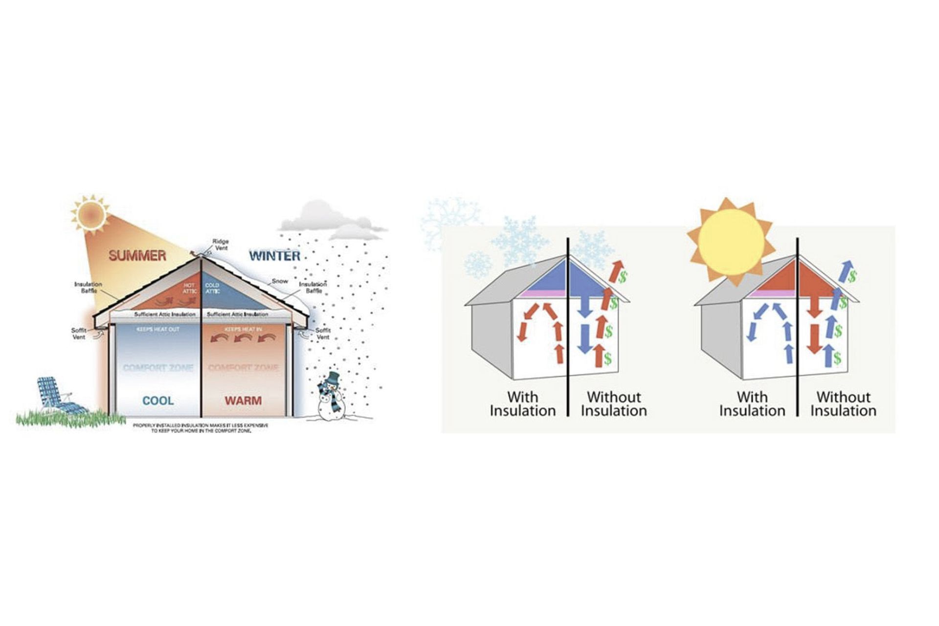 Hero Banner for Snug Insulation