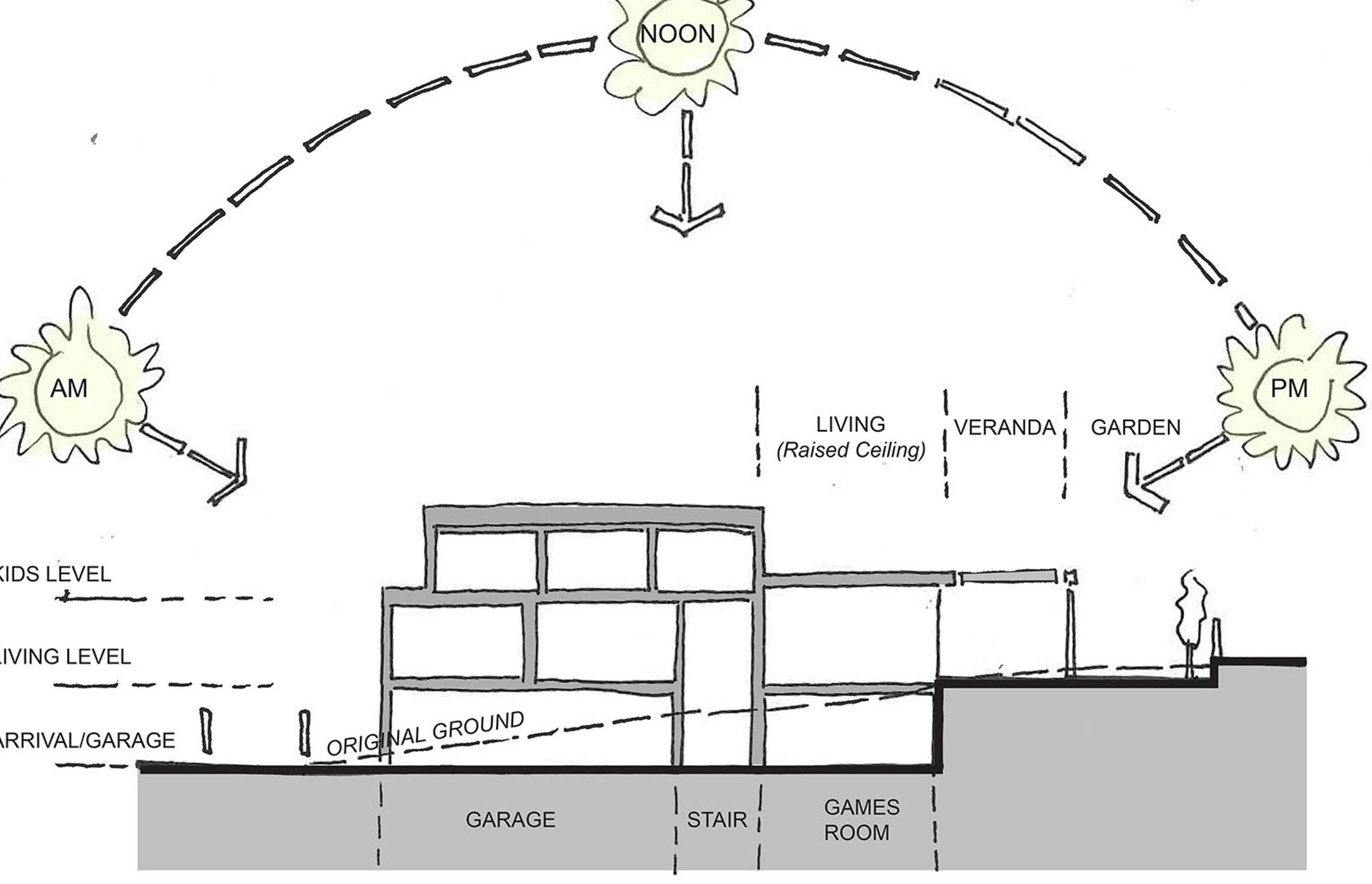 Section process diagram by Jerram Tocker Barron Architects.