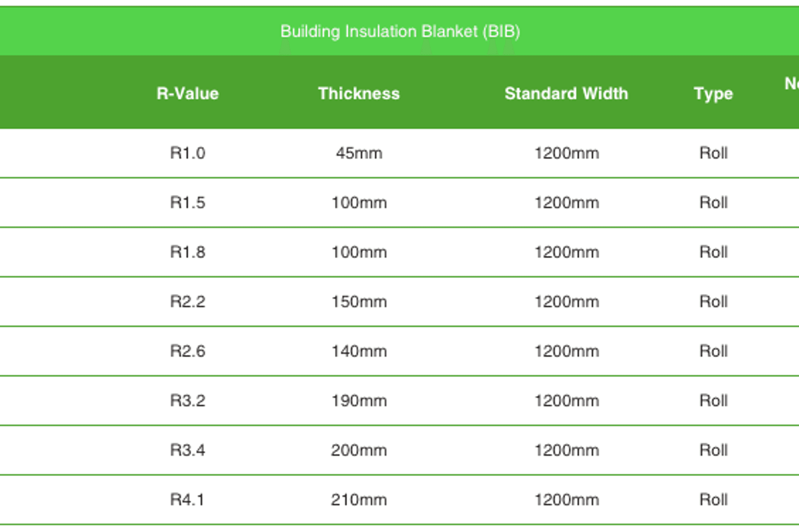 GreenStuf® Building Insulation Blanket (BIB) dimensions
