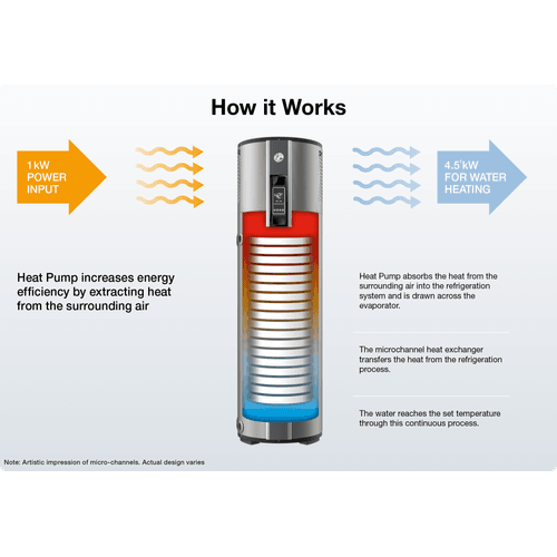 AmbiPower MDc-180 Heat Pump Water Heater