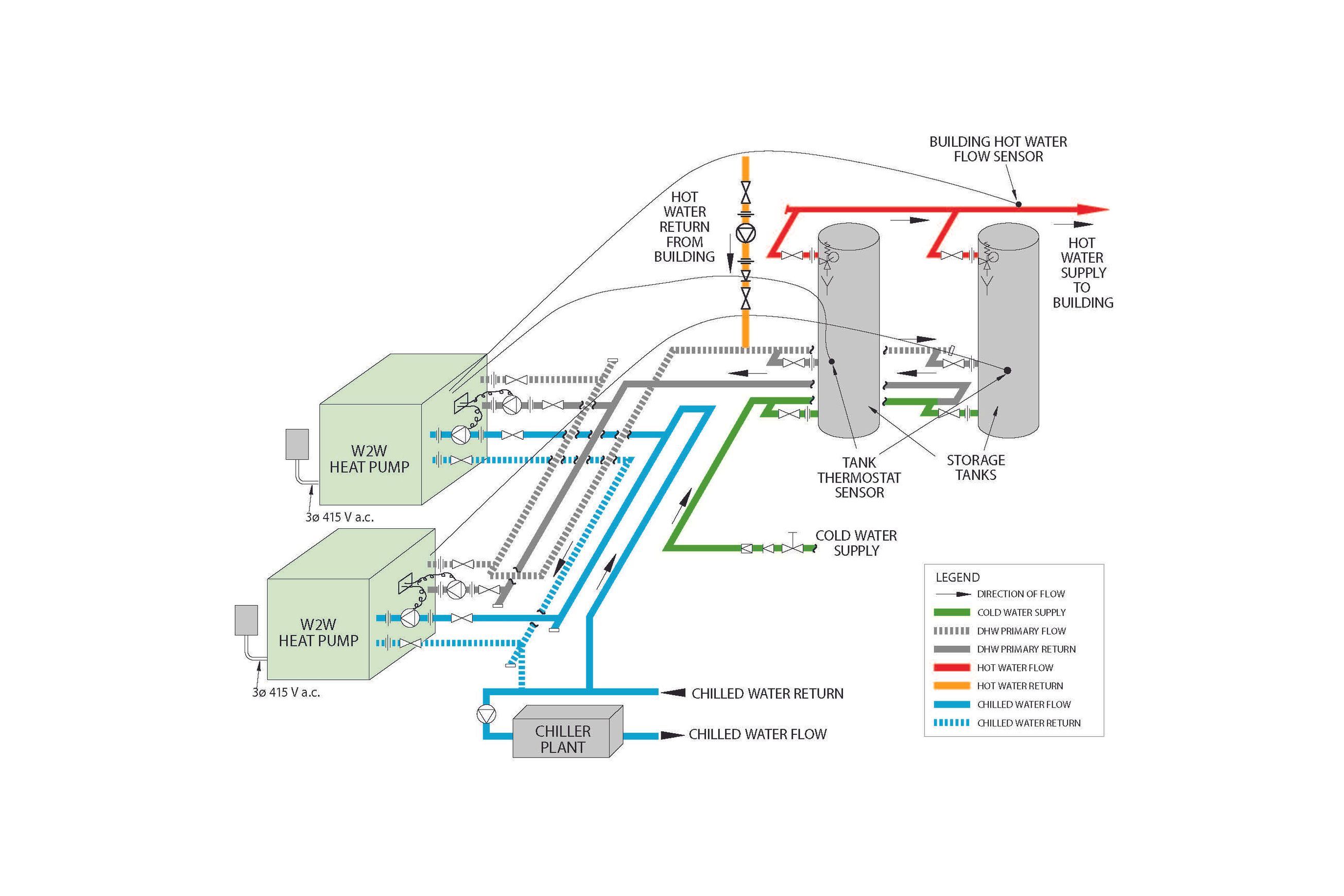 YF Series Water to Water Heat Pumps
