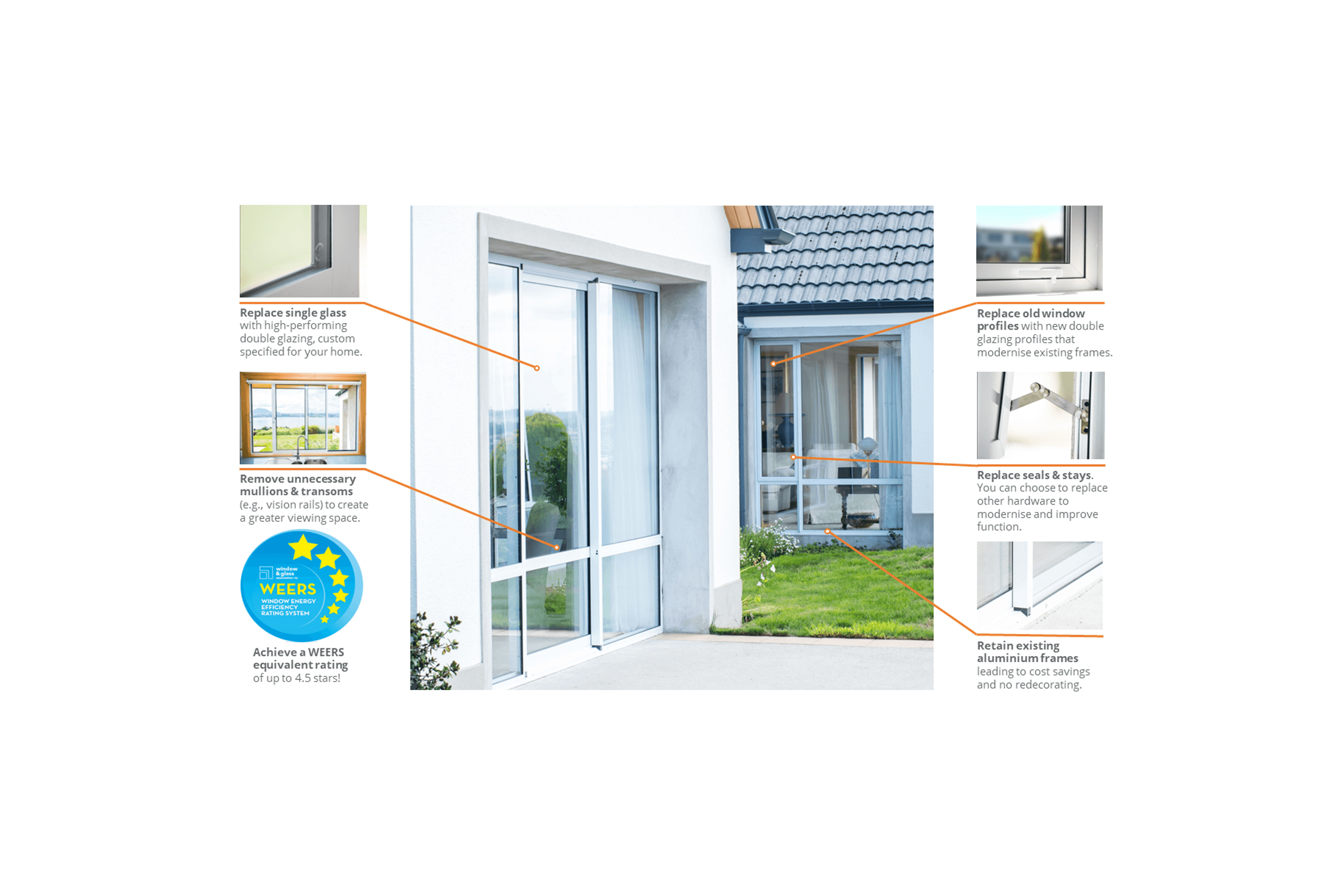 Aluminium Retrofit Double Glazing