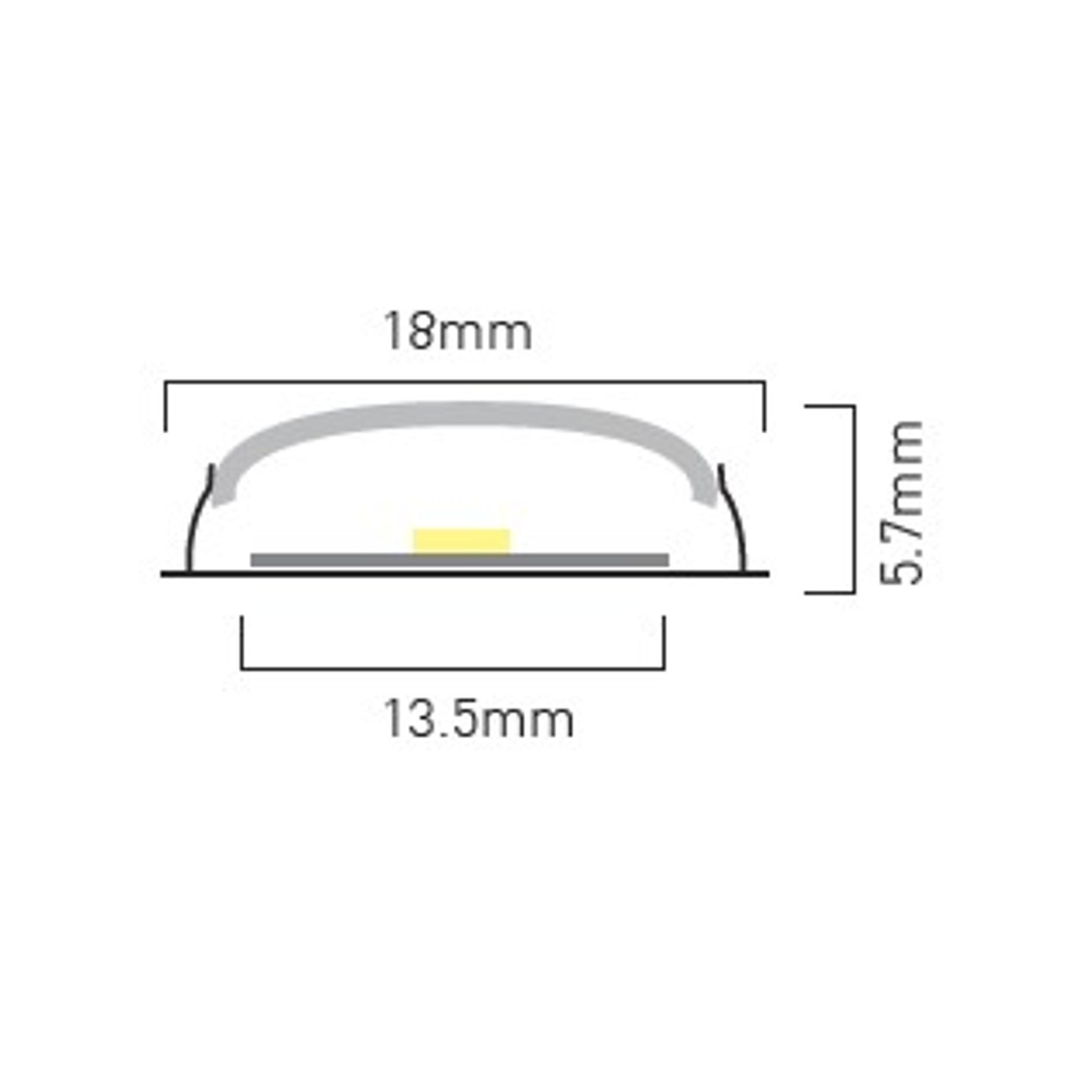 Bendi dimensions