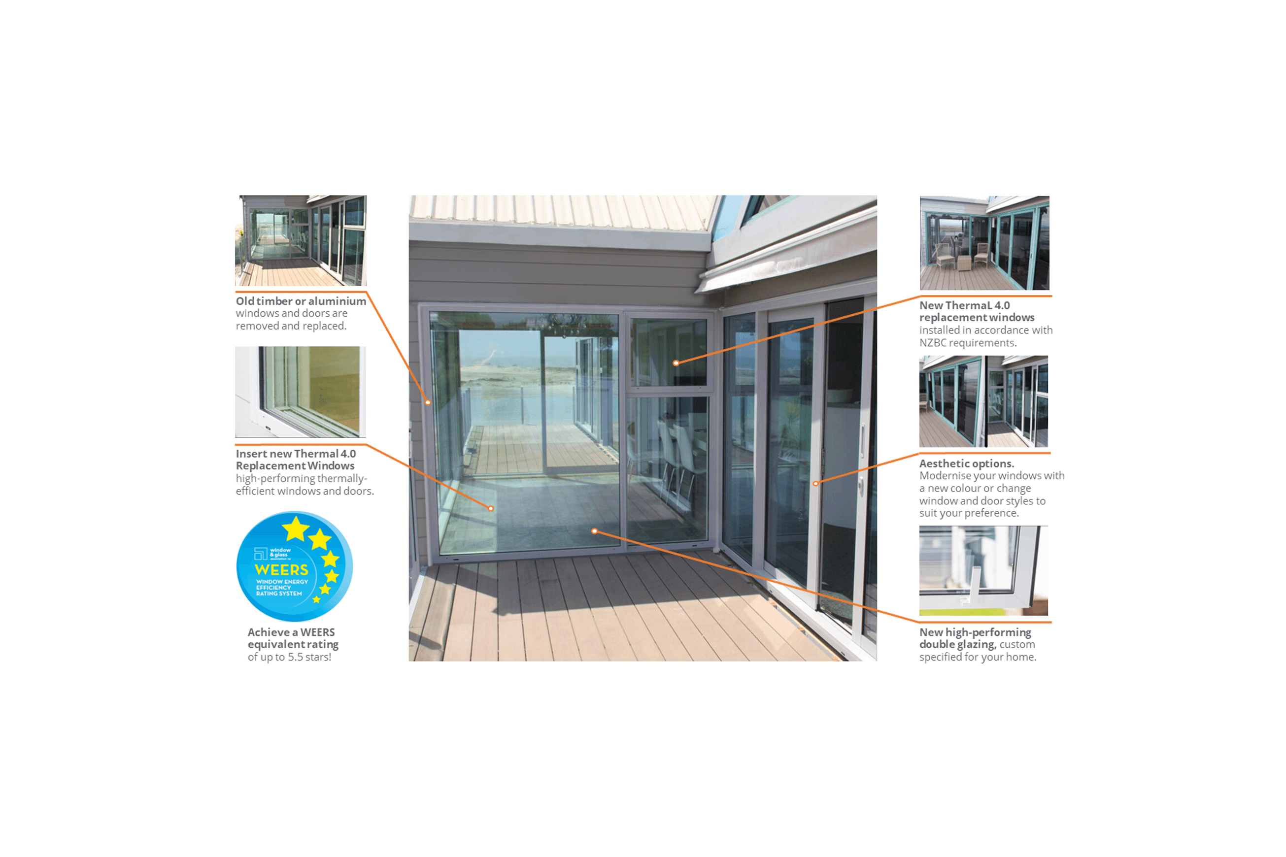Replacement Windows & Doors