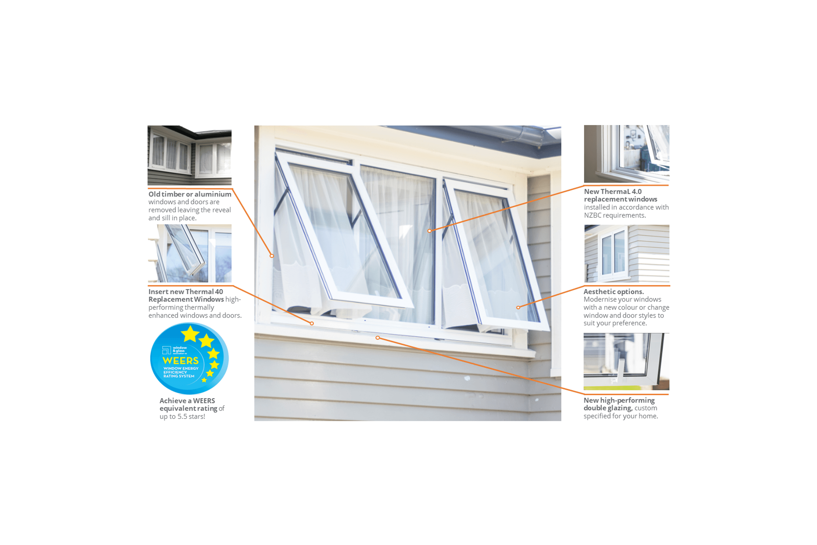 Replacement Windows & Doors