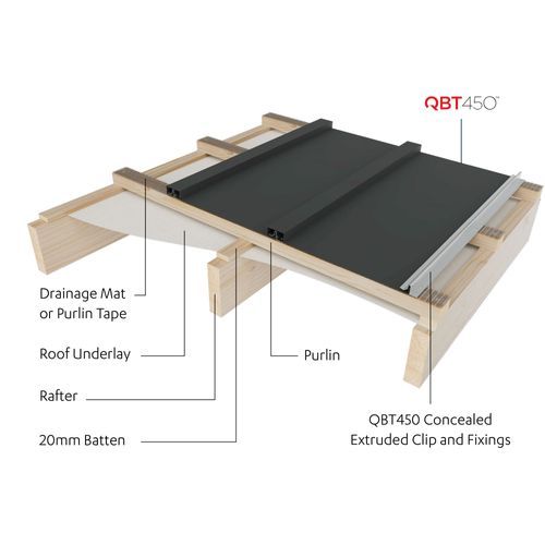 QBT450