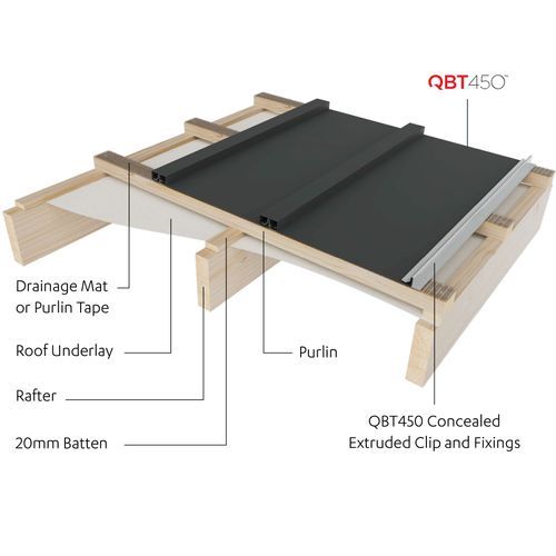 QBT450