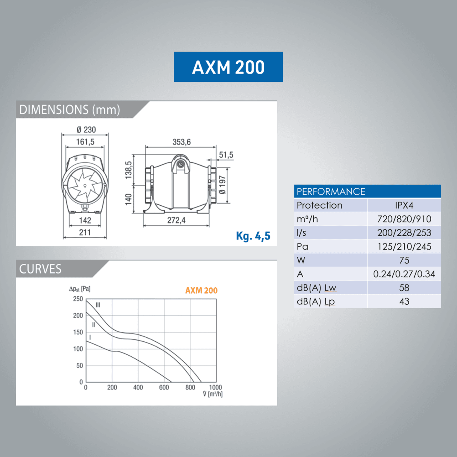 AXM Mixed Flow In-Line Fan