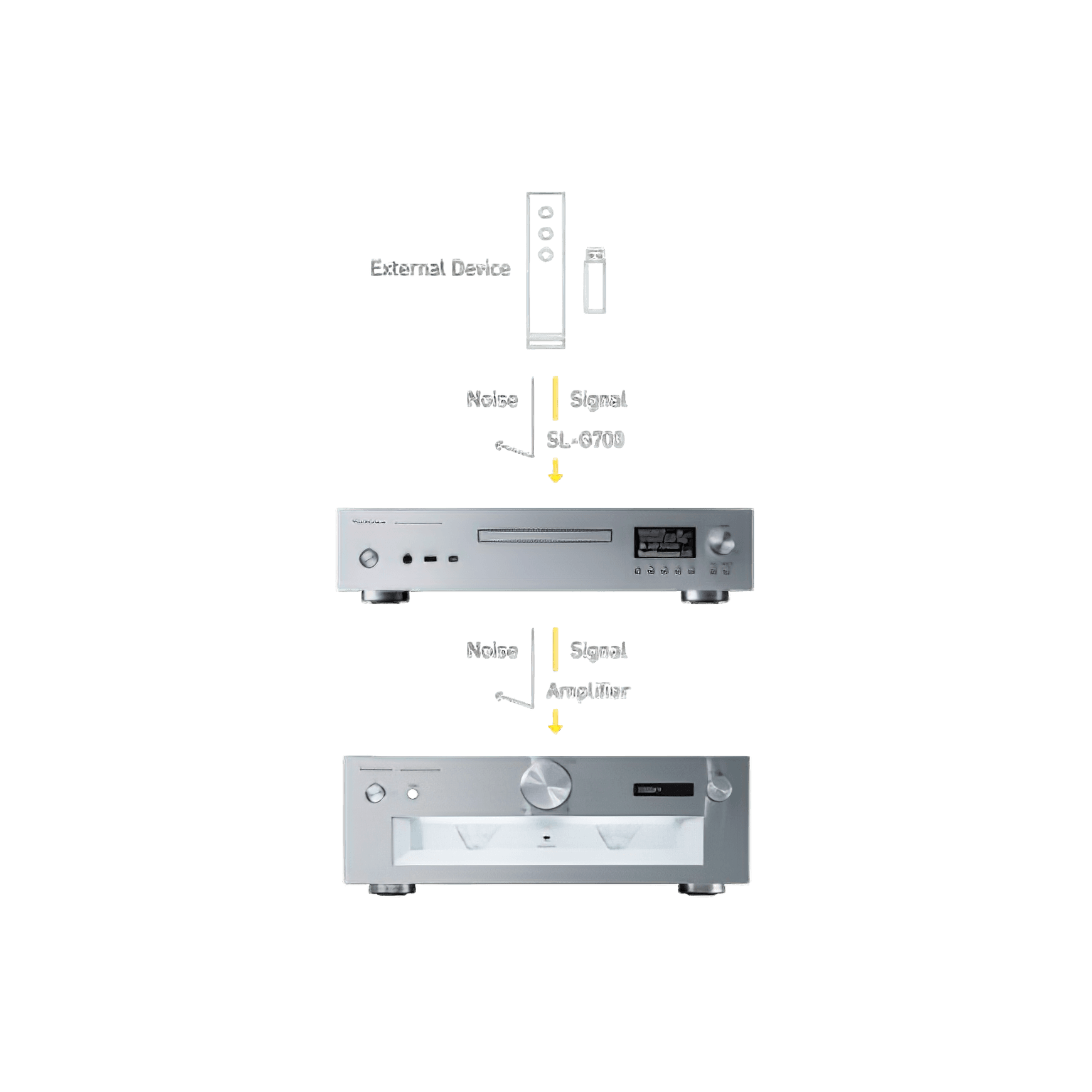 Technics Grand Class SL-G700 Digital Player