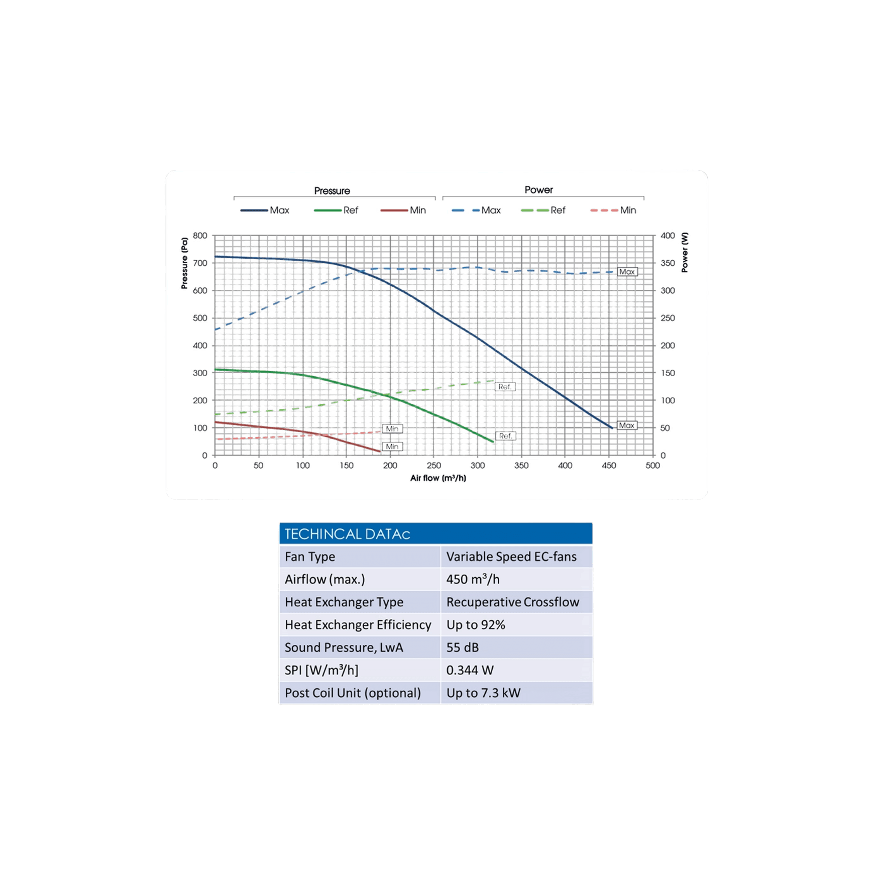 Utek Reversus 2 - Ventilation System with Heat Recovery