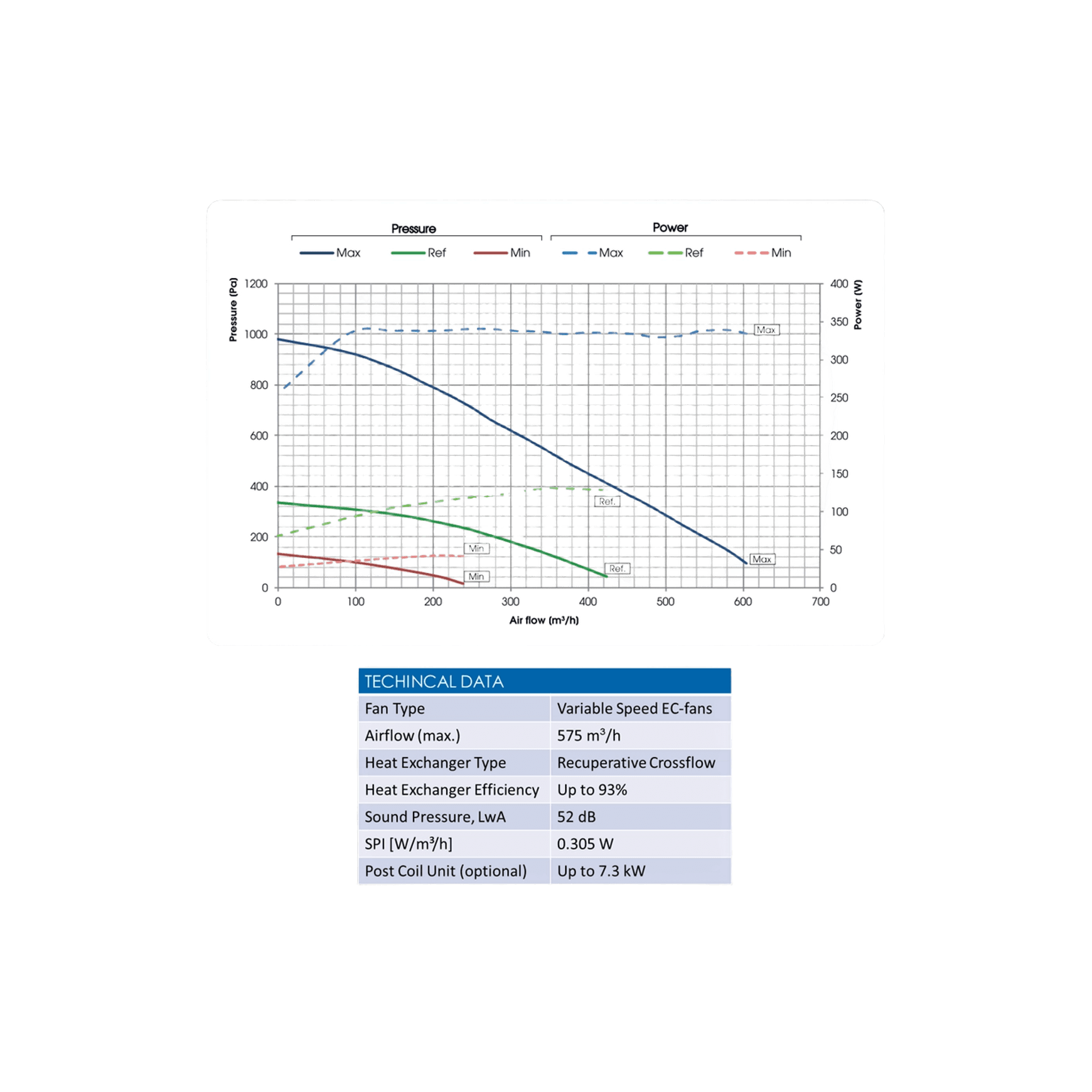 Utek Reversus 3 - Ventilation System with Heat Recovery
