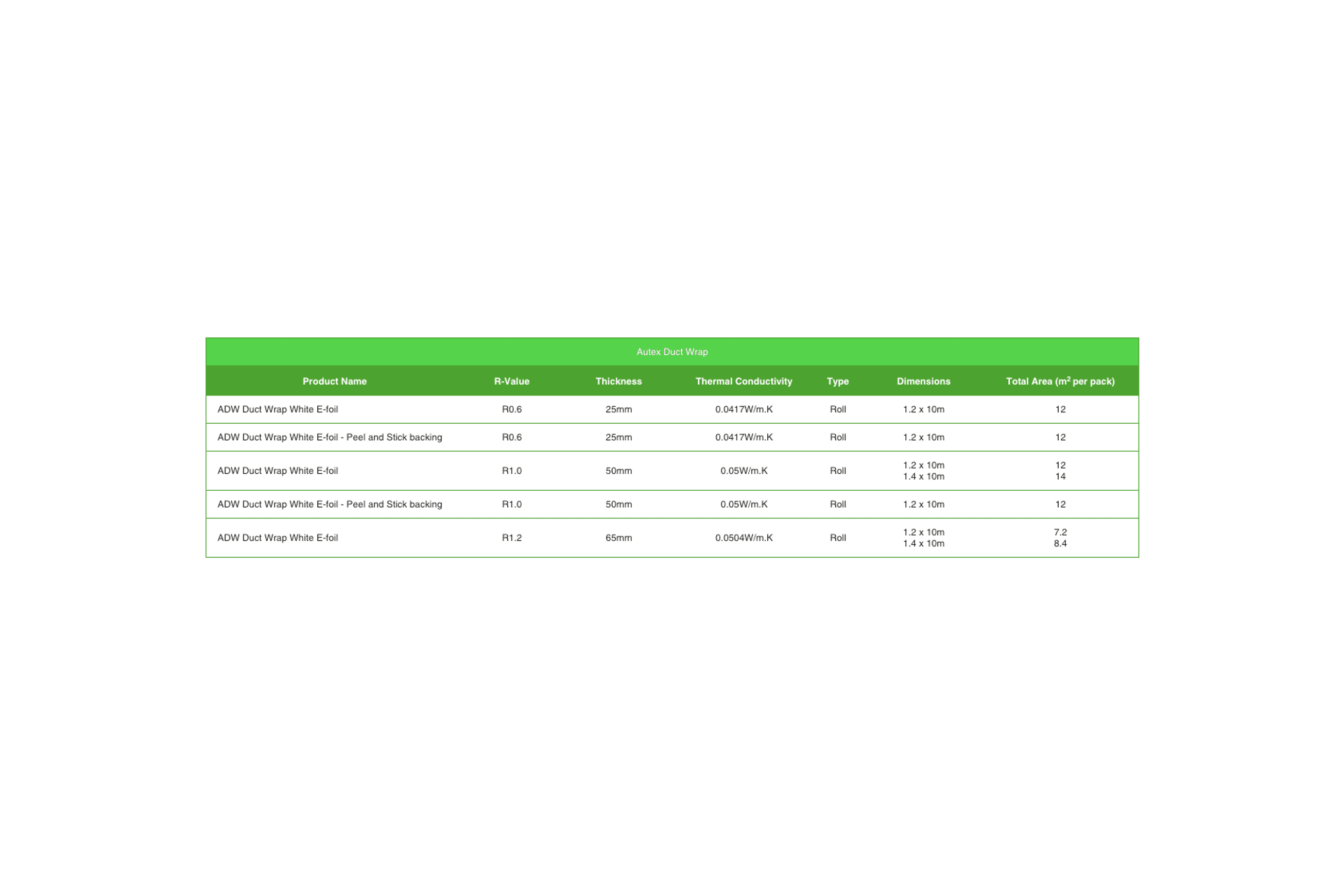 GreenStuf® Autex Duct Wrap (ADW) dimensions