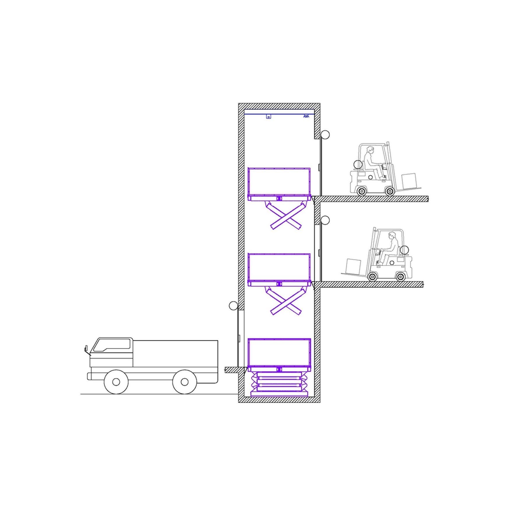 Freight Hoist Scissor Lifts