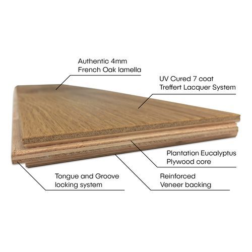 Hamptons I Genuine Oak Parquet Engineered Flooring