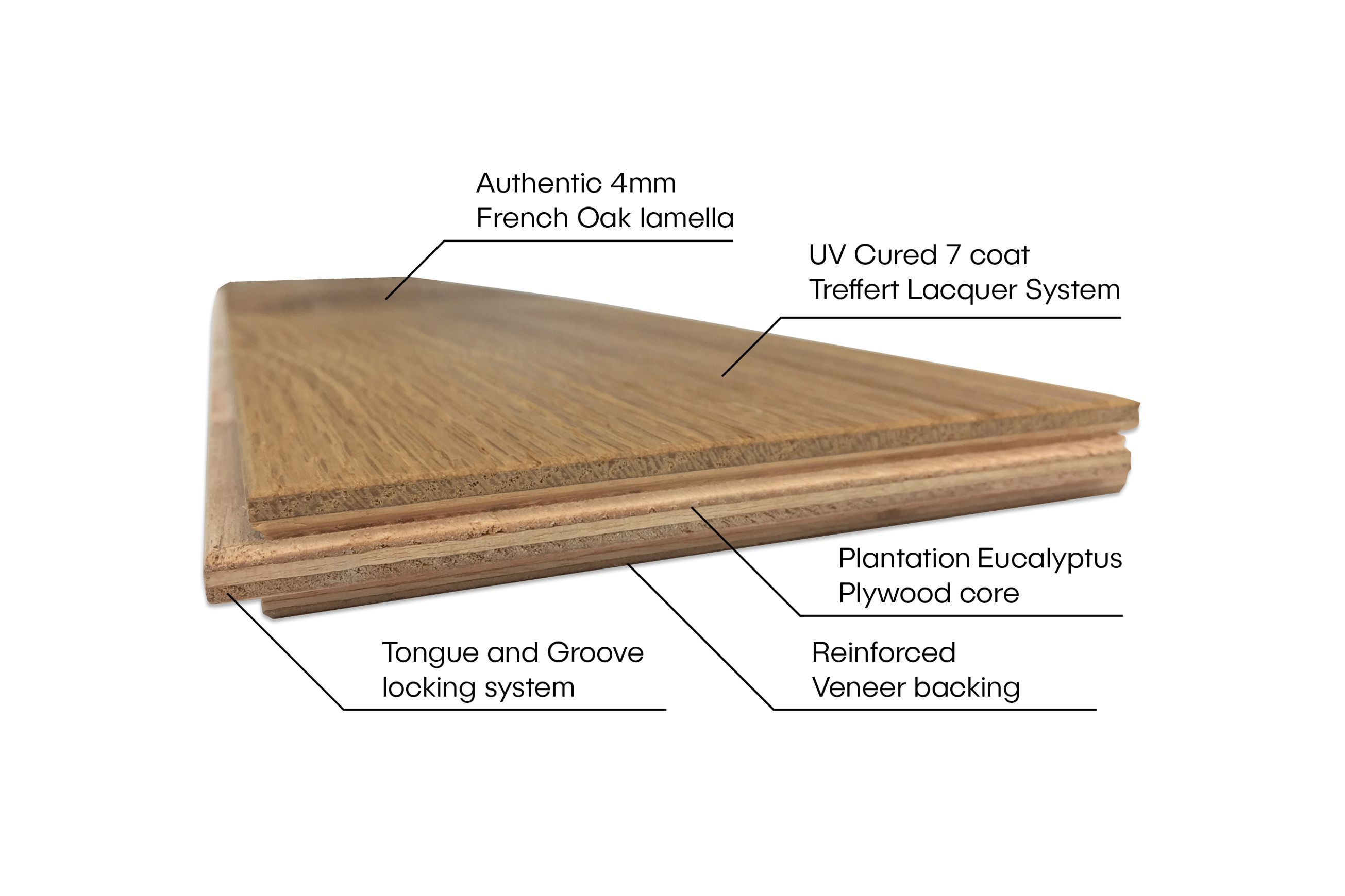 Natural Clear | Genuine Oak Parquet Engineered Flooring