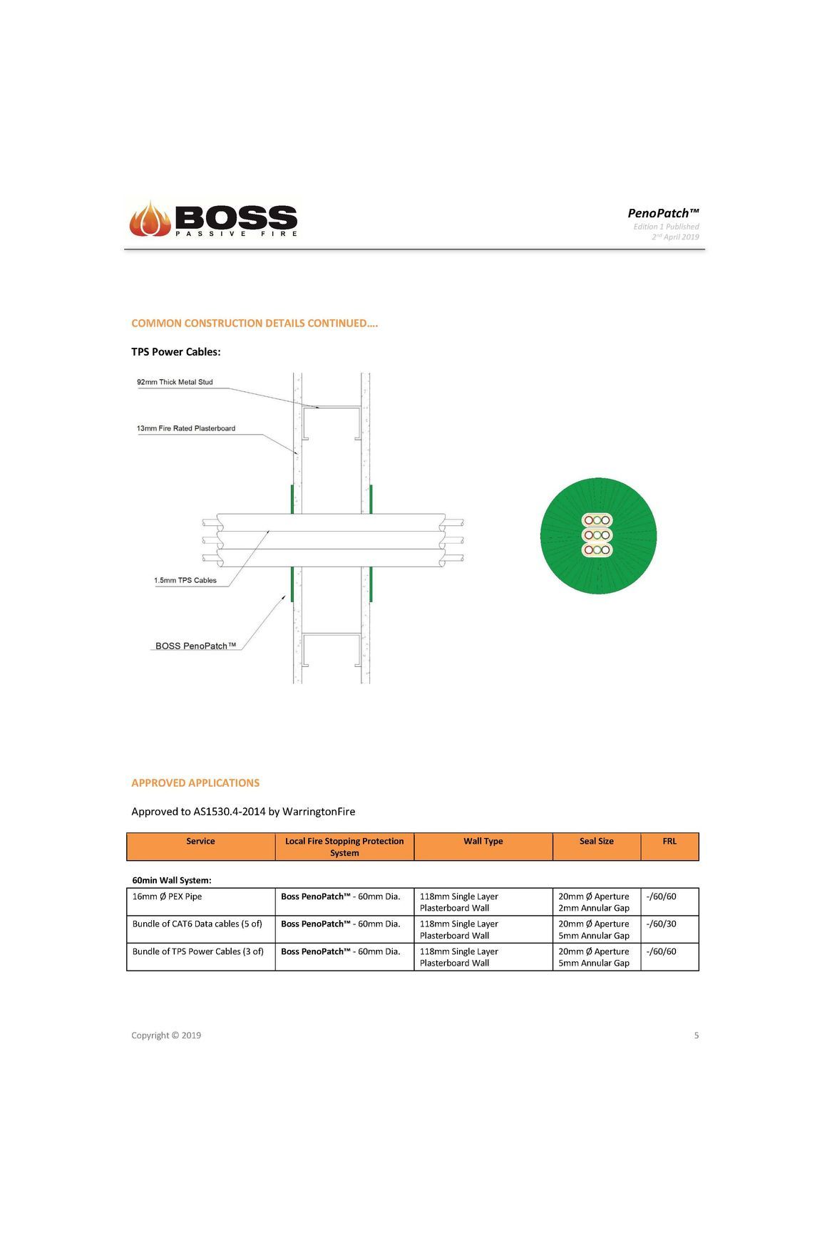 Boss Penopatch™ Sealing