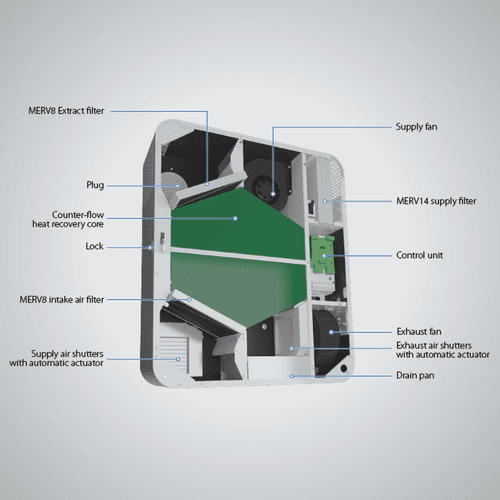 Freshbox 100 WIFI - Decentralised Ventilation System