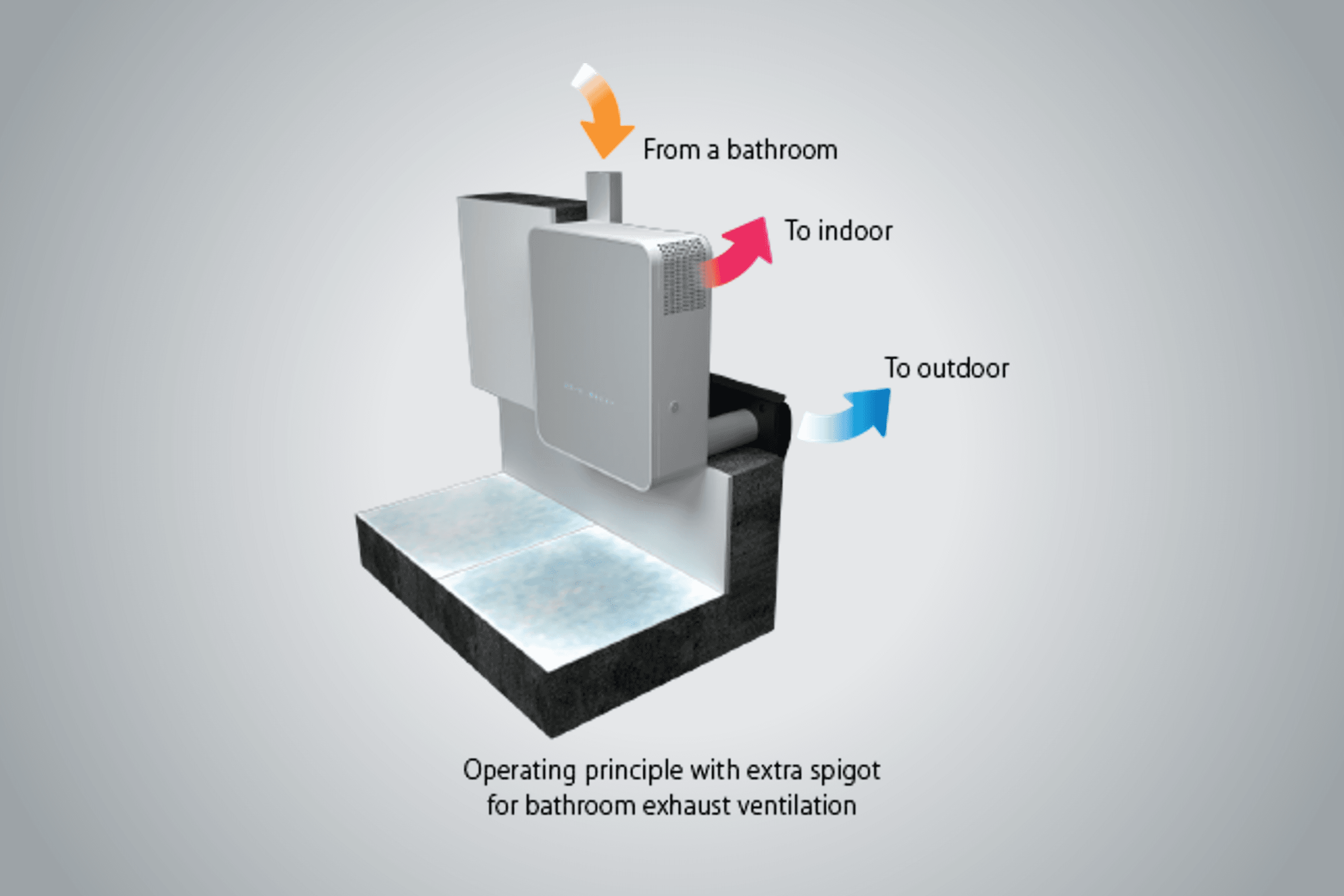 Freshbox 100 WIFI - Decentralised Ventilation System