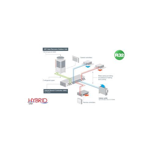 R32 Hybrid – Integrated Heating & Cooling Solutions