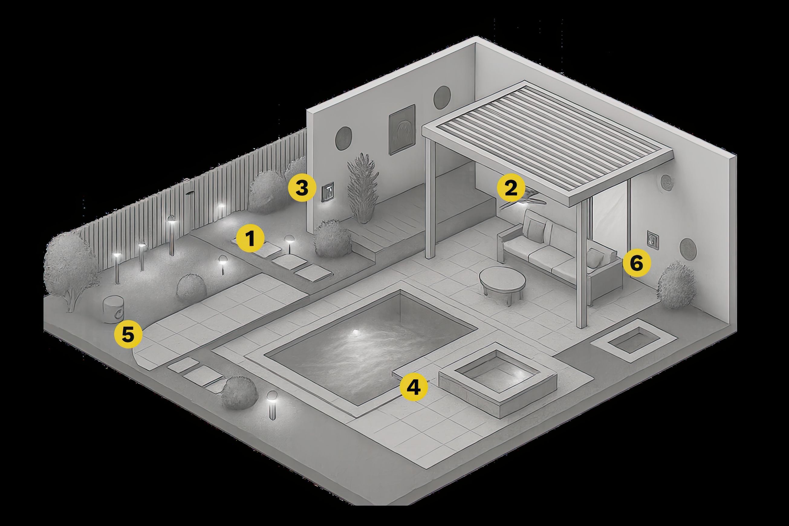 Outdoor Automation