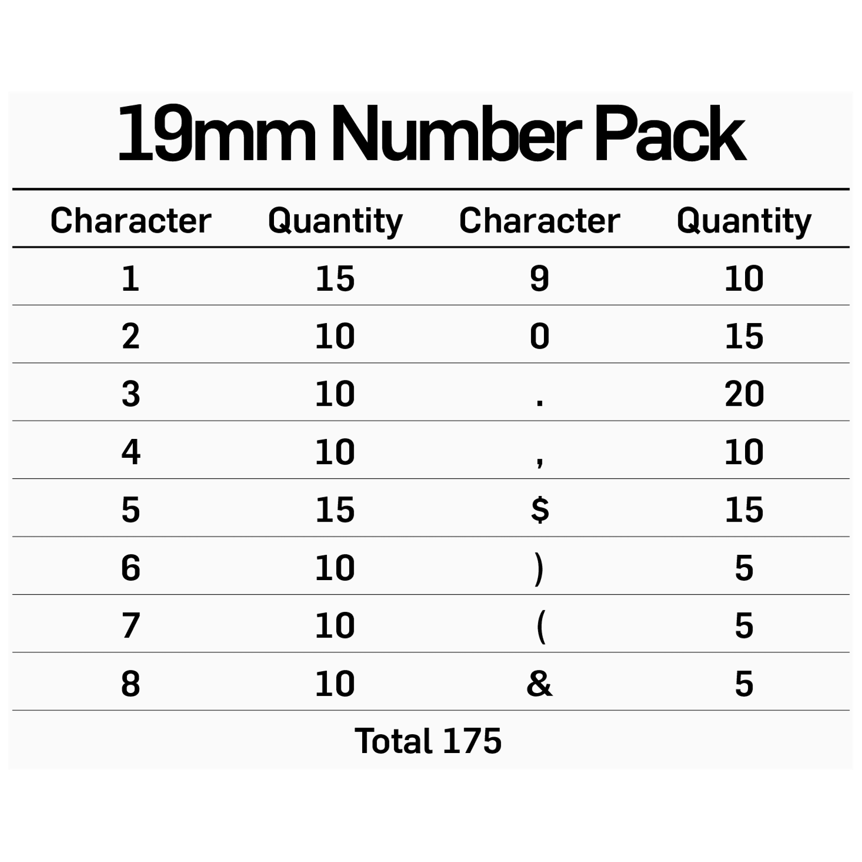 19mm Letter & Number Sets