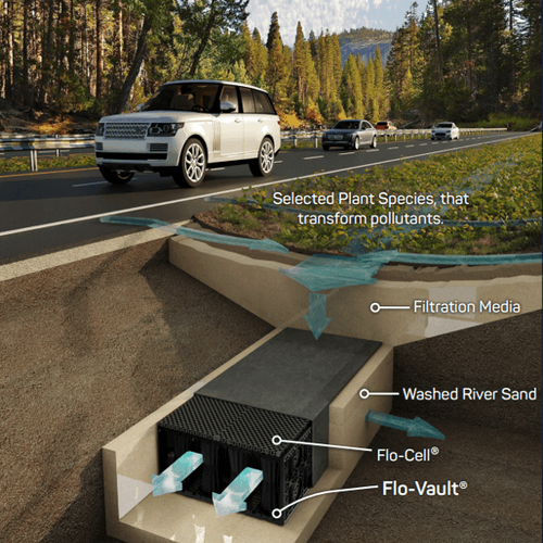 Water Storage System - Flo-Vault®