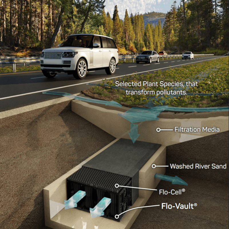 Water Storage System - Flo-Vault®