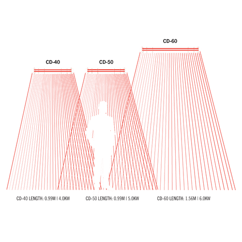 CD40 4000W Stainless Steel Infrared Heater