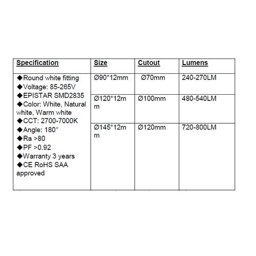 LED Slim Round Panel Lights