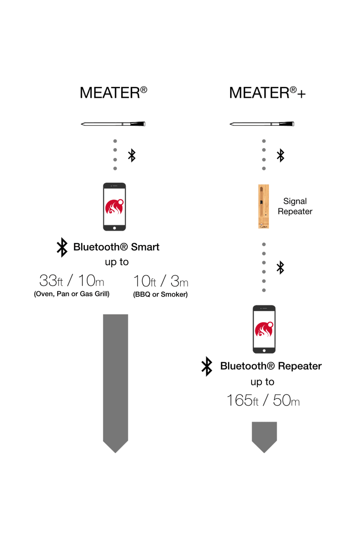 MEATER Plus