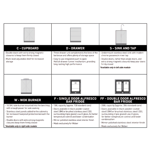 Weber Mornington Outdoor Kitchen | SELECT Range