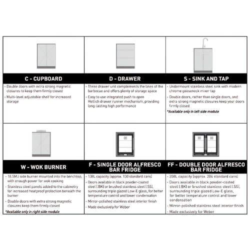 Weber Mornington Outdoor Kitchen | SELECT Range