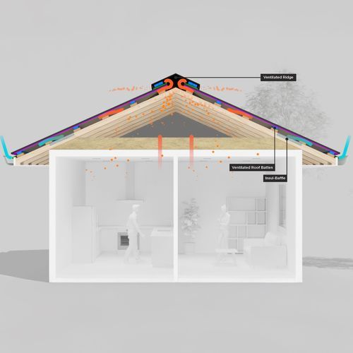 Masons Passive Roof Ventilation System