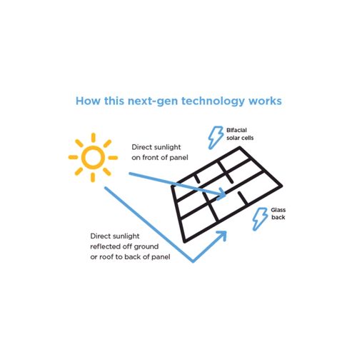 Solahart Silhouette 440W Black Roof Solar Panels