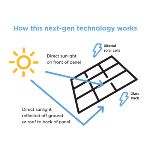 Solahart Silhouette 440W Black Roof Solar Panels