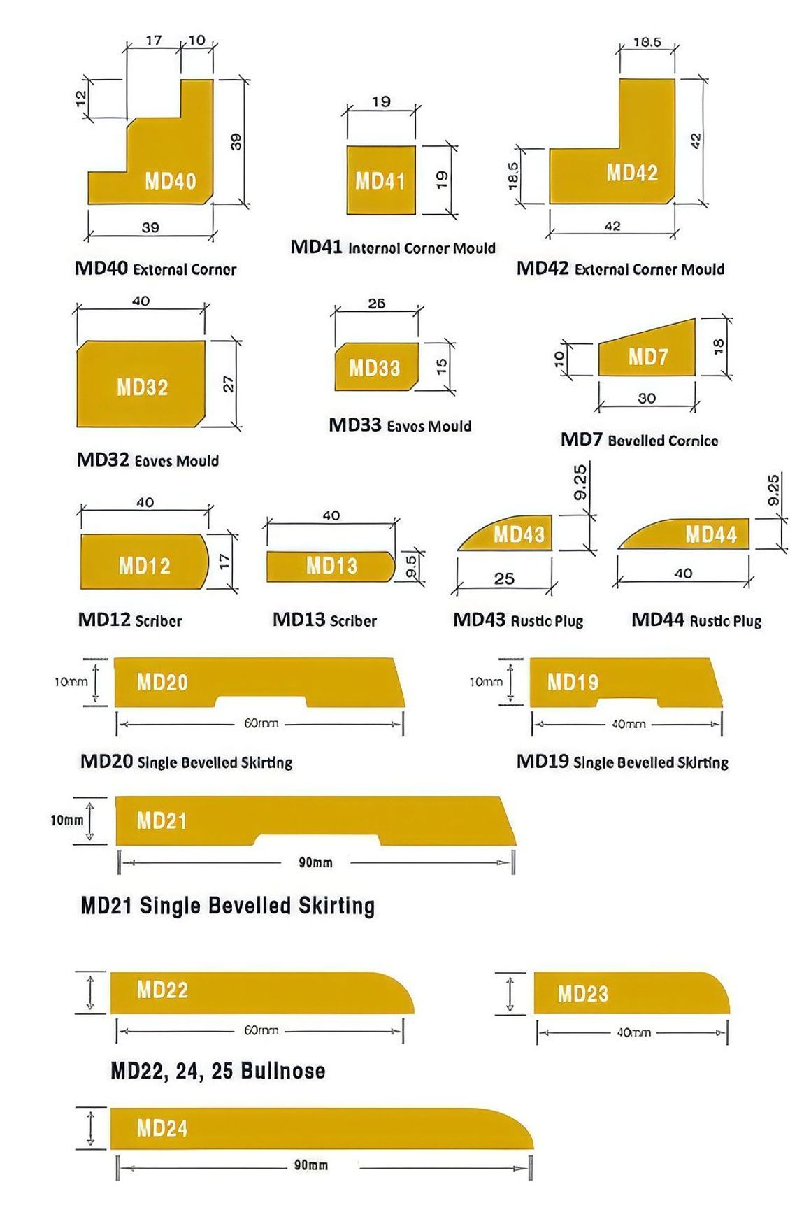 Macrocarpa Timber Finishing Clears