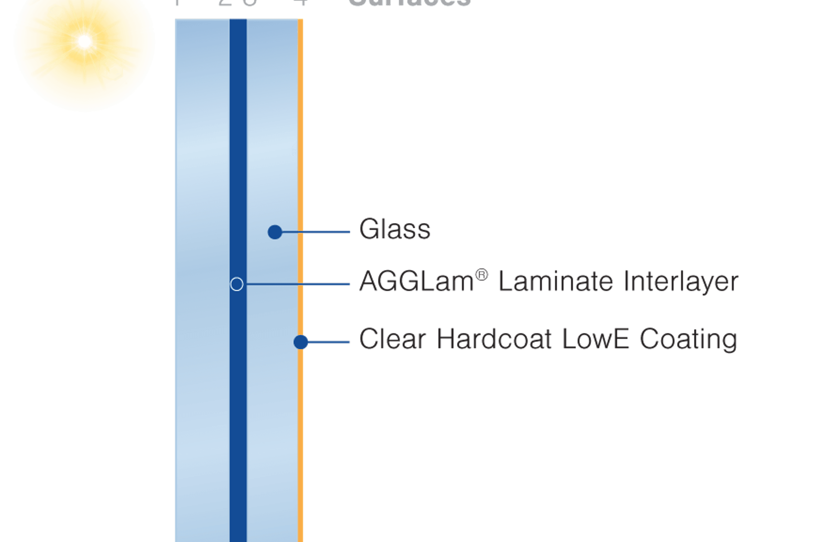 AGGLam® Energy