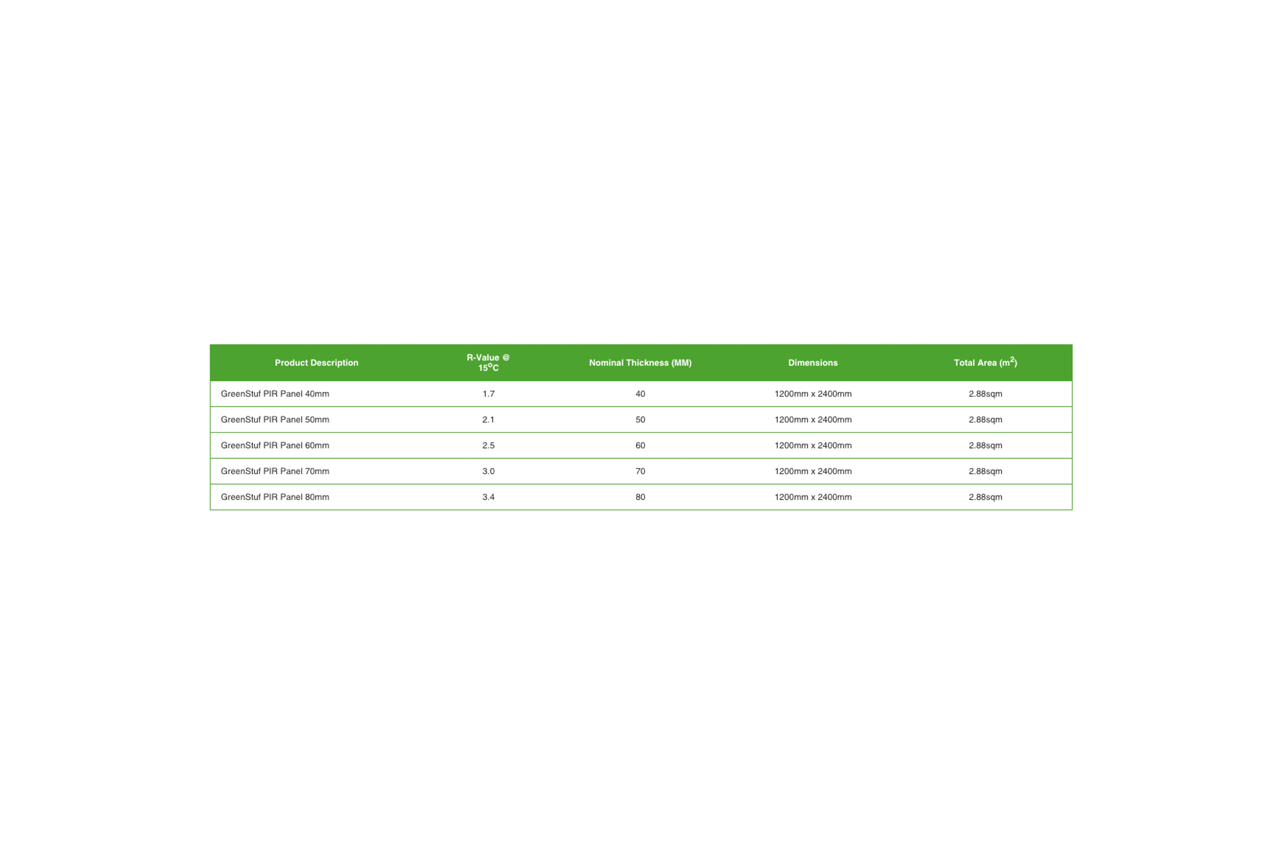 GreenStuf® PIR Panel dimensions