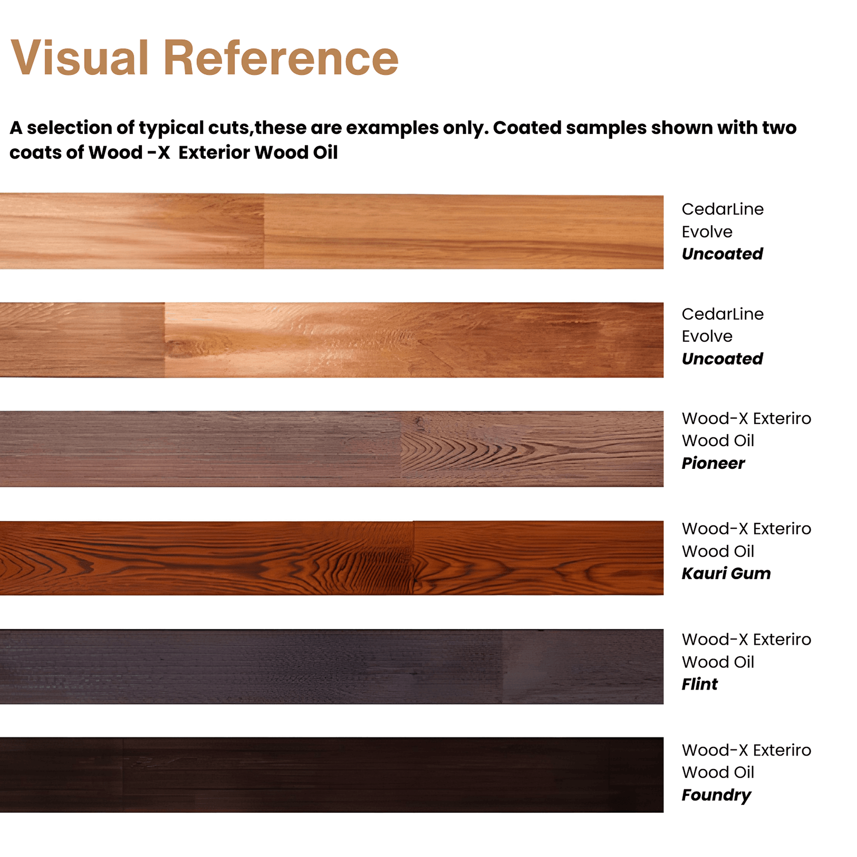 CedarLine Evolve Mixed Grain Cedar Cladding