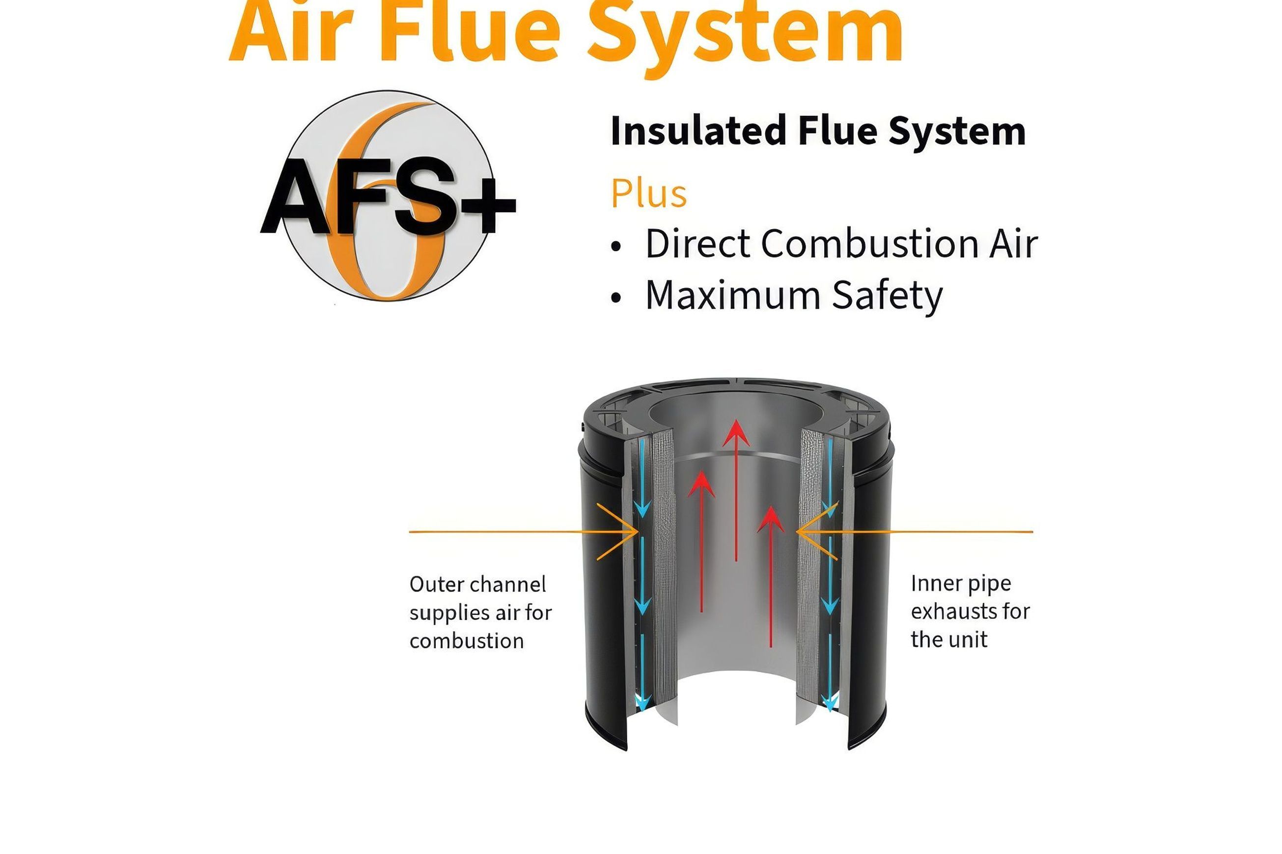 Visionline AFS+ | Air Flue System