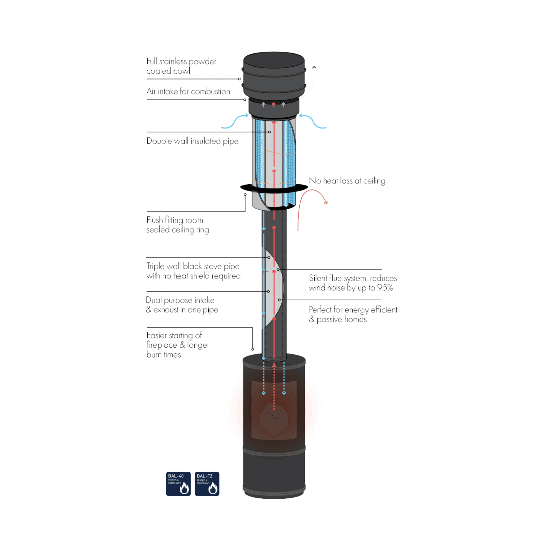 AFS+ & IFS Flue Systems