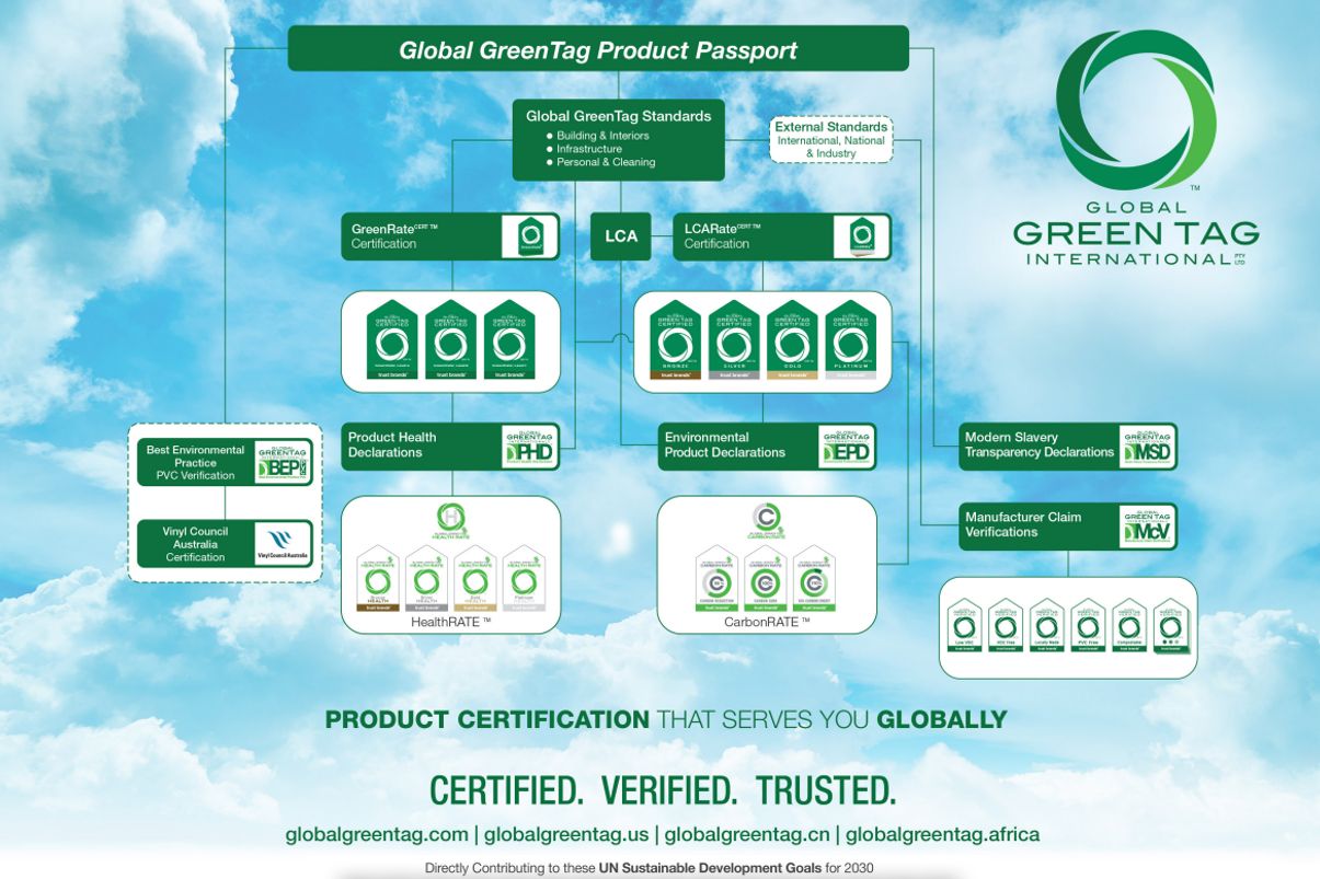 Global GreenTag International