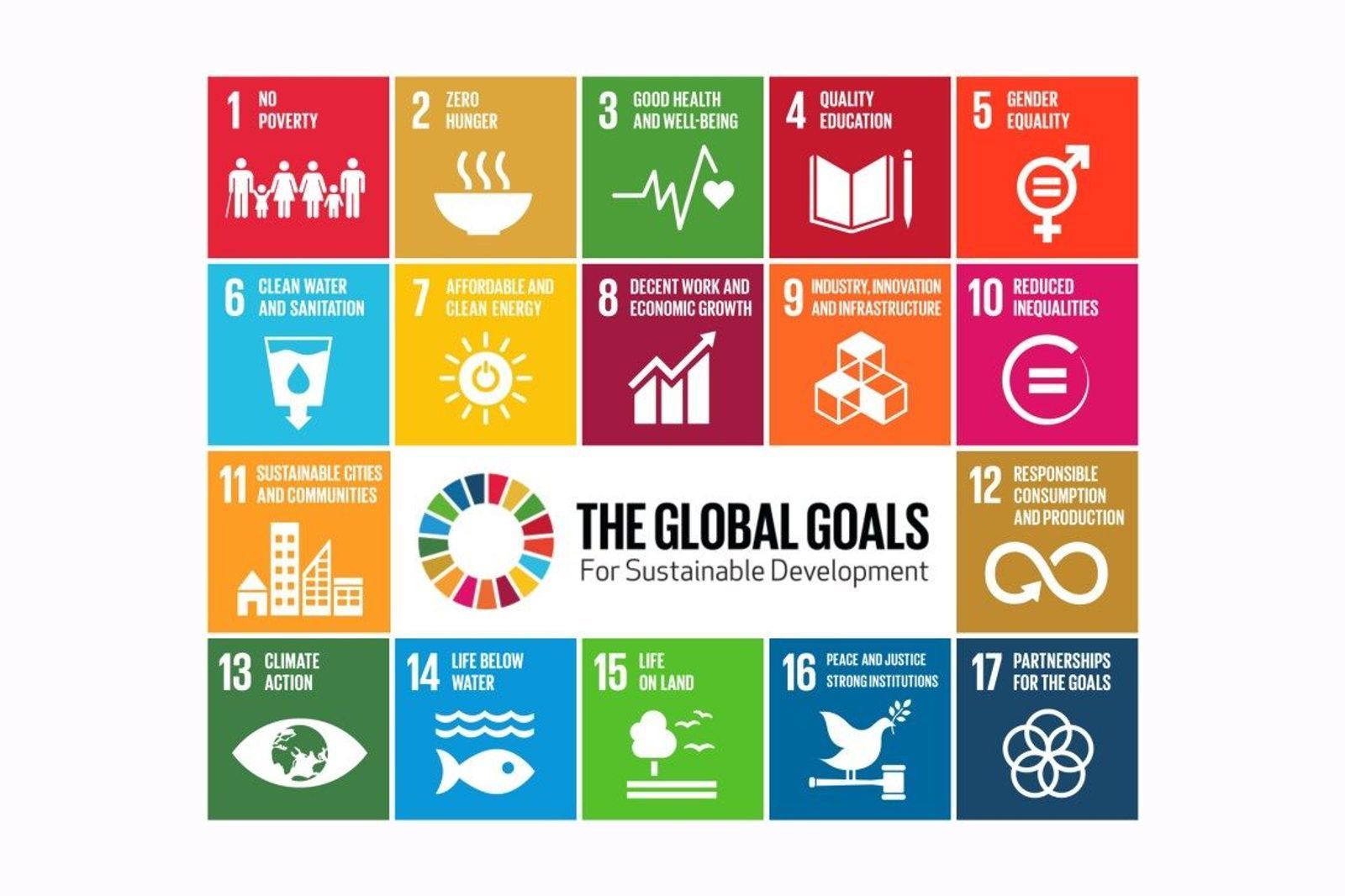 Global GreenTag International