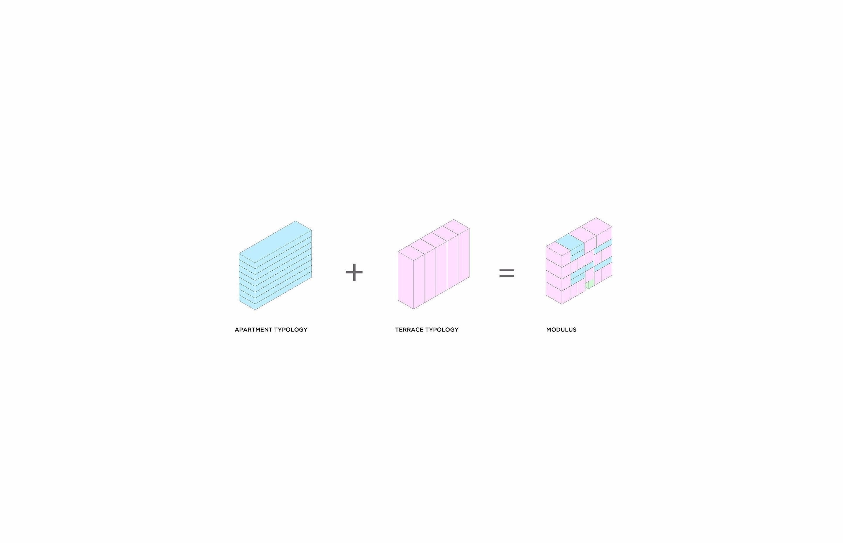 Modulus