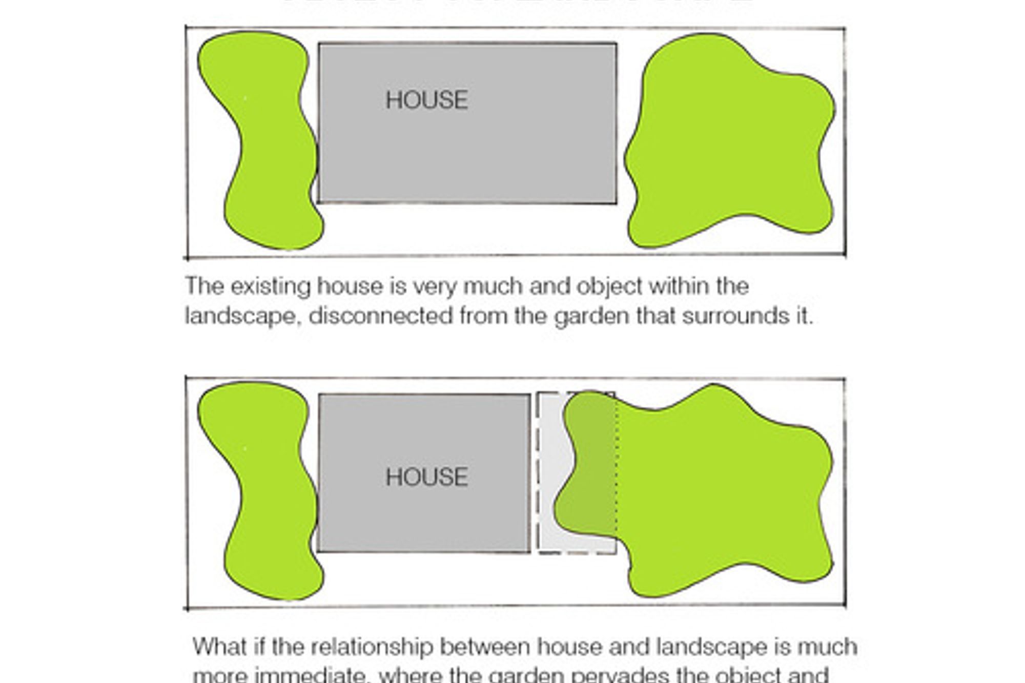 Bent Annexe II