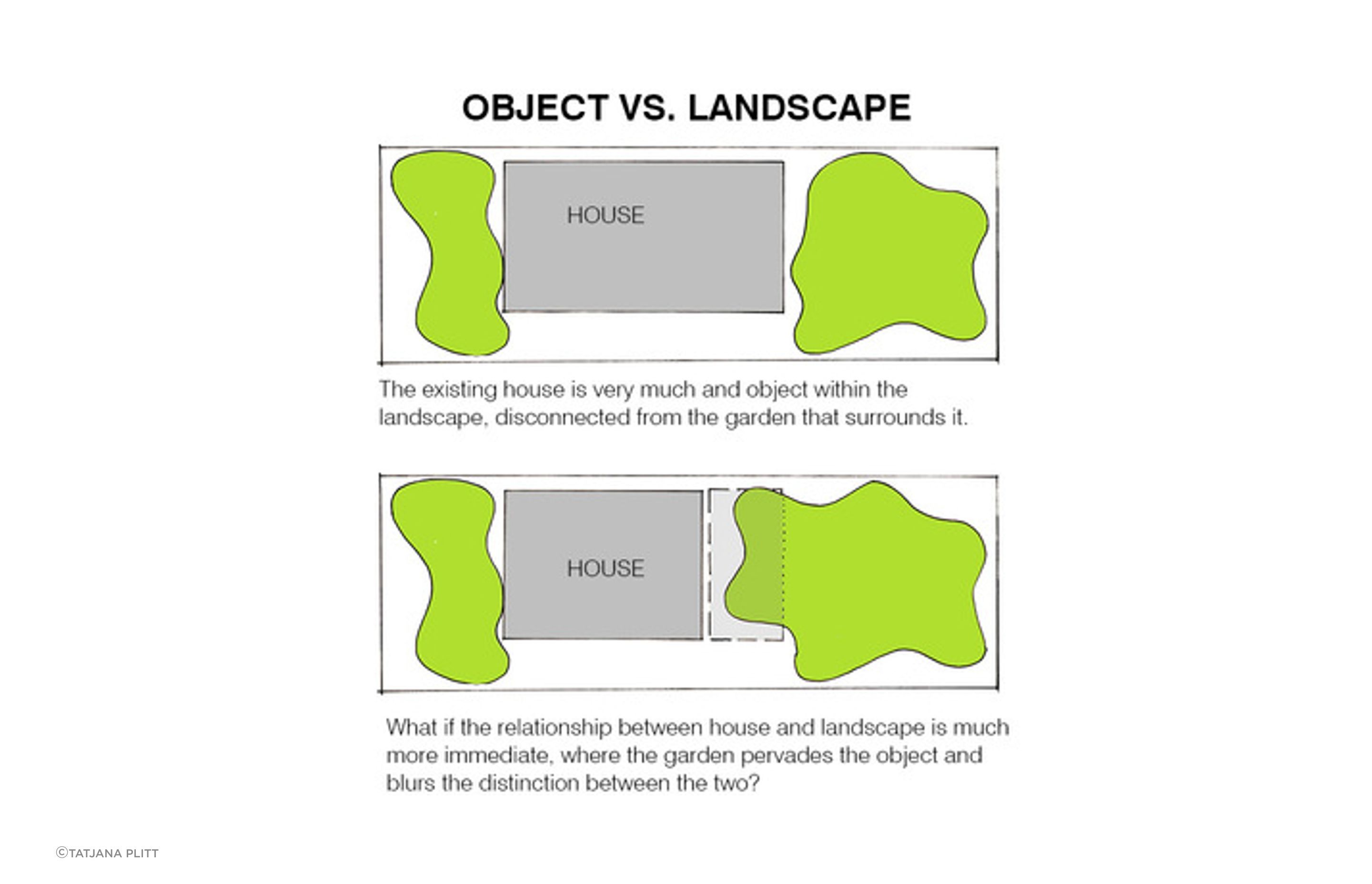 Bent Annexe II